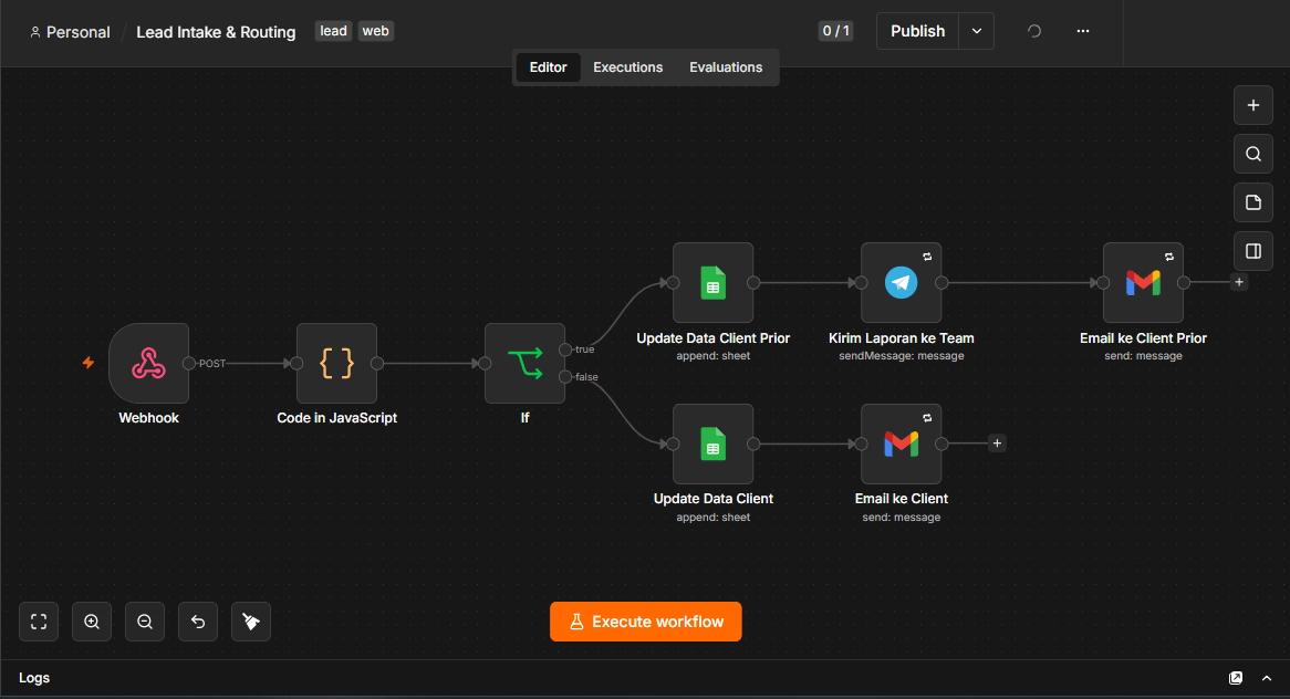 Screenshot workflow n8n Lead Intake and Routing: webhook, code JavaScript, node if, Google Sheets, notifikasi Telegram, dan email Gmail